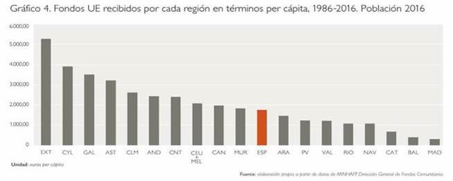 Fuente: Analistas Financieros Internacionales.
